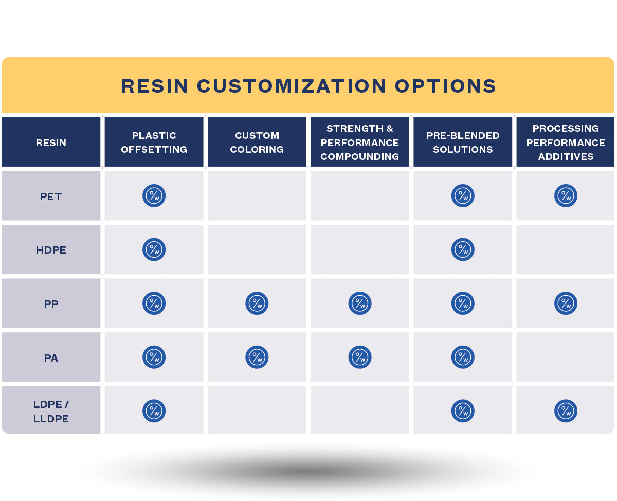 Post-consumer Recycled Polypropylene — Oceanworks