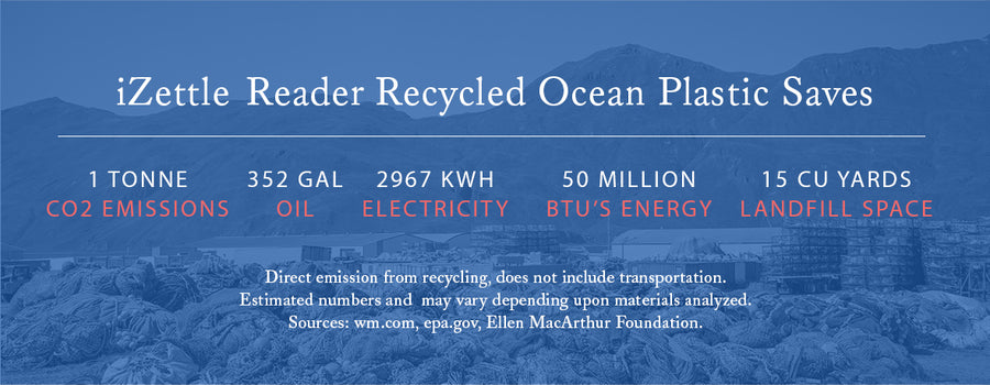 iZettle Reader Recycled Ocean Plastic Saves emissions, oil, electricity, and more.